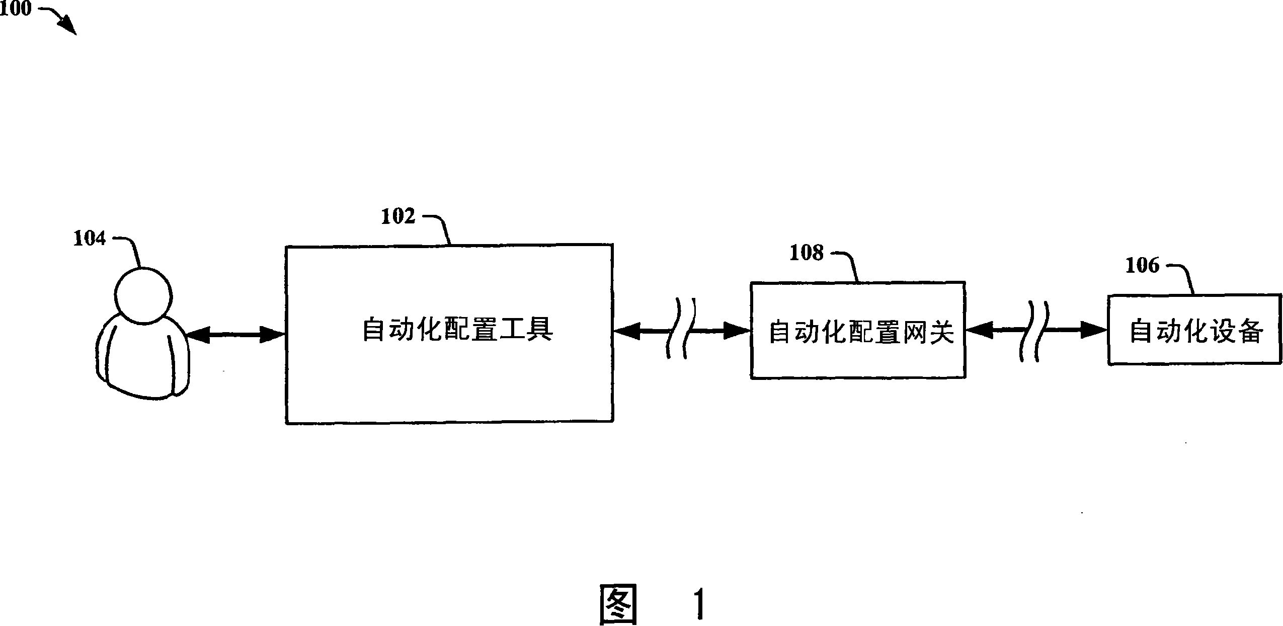 Web-based configuration of distributed automation systems