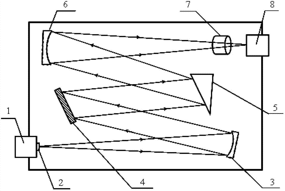 Optical path structure of small echelle grating spectrometer