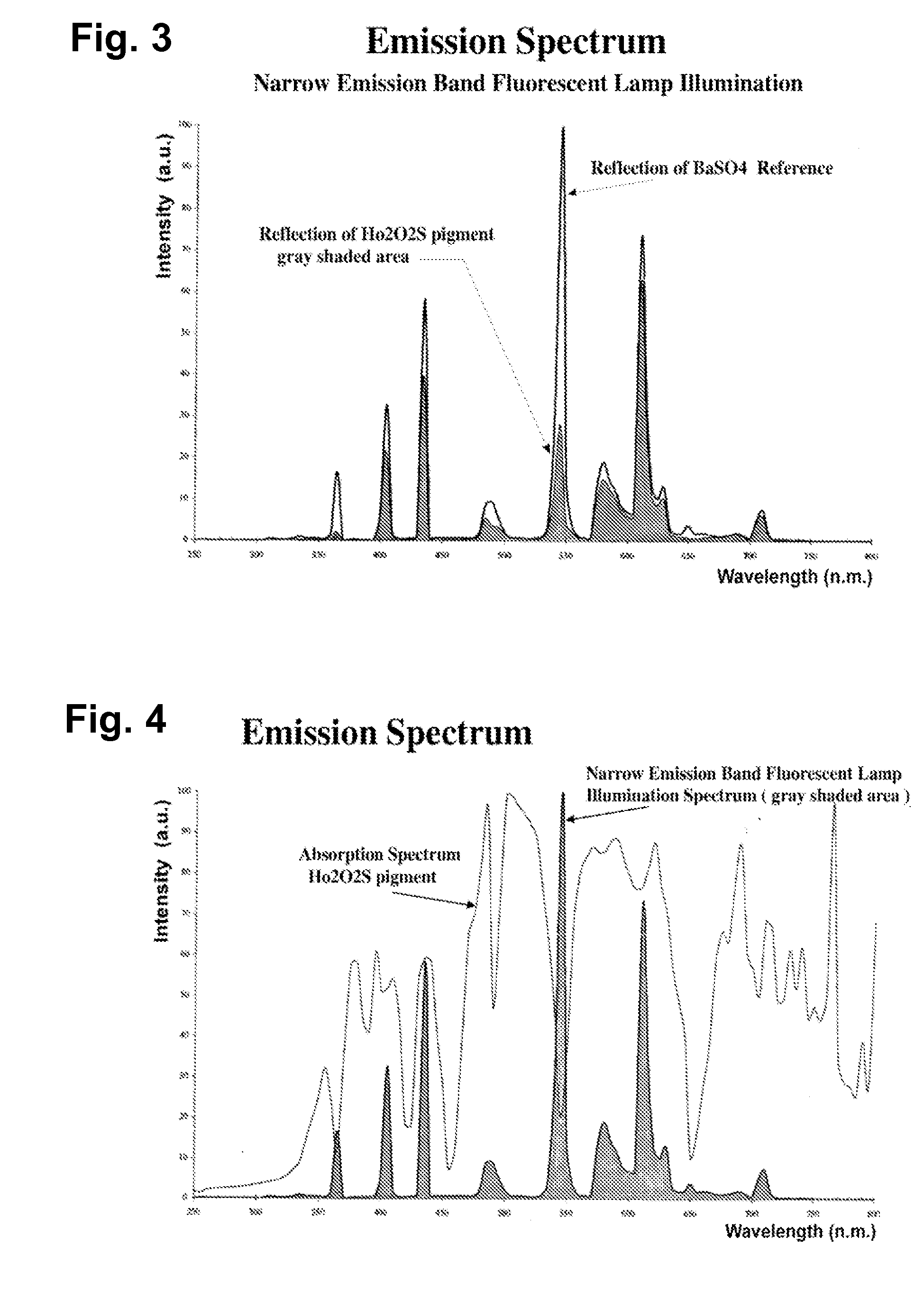 Illumination Sources And Subjects Having Distinctly Matched And Mismatched Narrow Spectral Bands