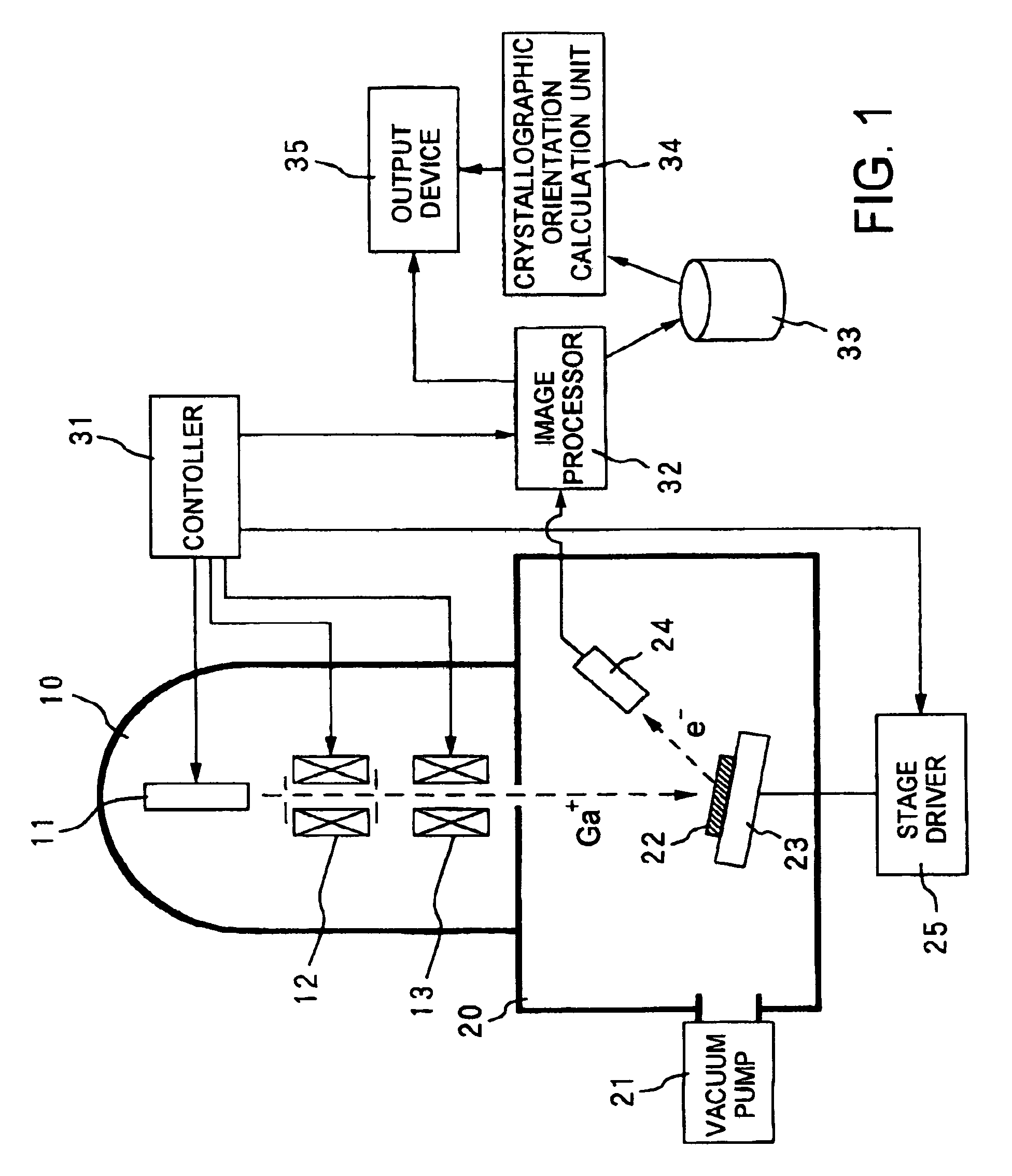 Method and apparatus for crystal analysis