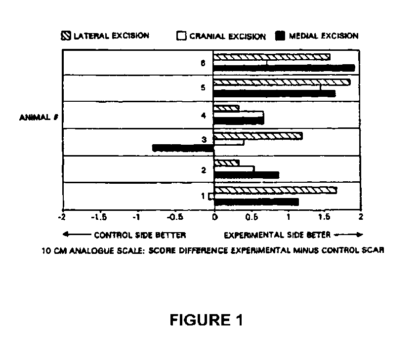Methods for enhancing wound healing