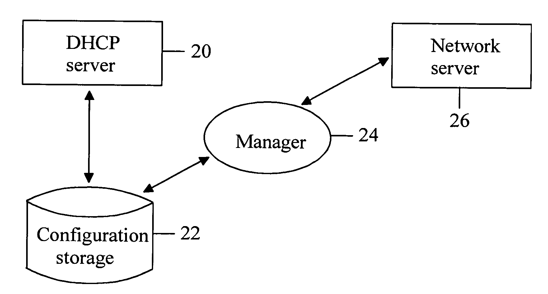 System, network entities and computer programs for configuration management of a dynamic host configuration protocol framework