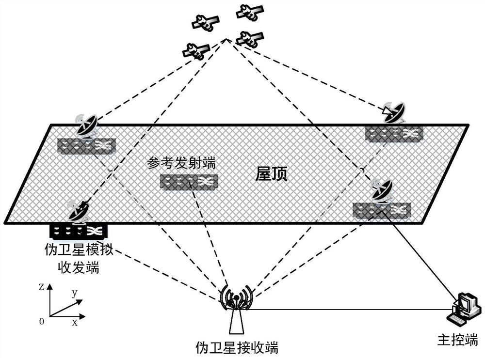 Indoor and outdoor seamless positioning method and system based on pseudo satellite technology