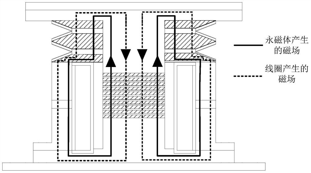 A Composite Magnetorheological Elastomer Negative Stiffness Shock Isolator