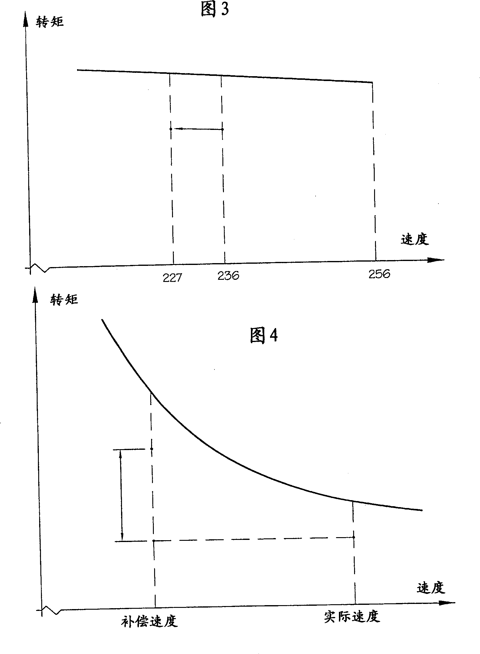 Variable voltage compensation