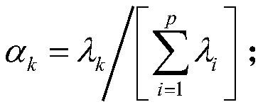 Bearing temperature model based wind turbine fault prediction method