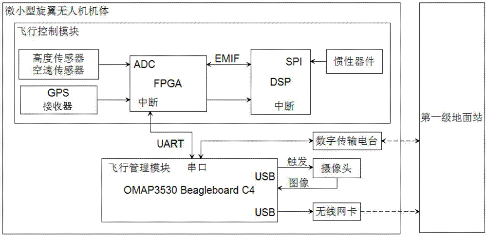 Space-movable visual sensor array system and image information fusion method