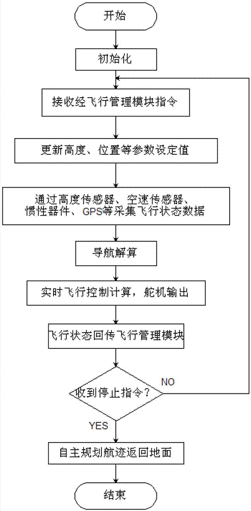 Space-movable visual sensor array system and image information fusion method