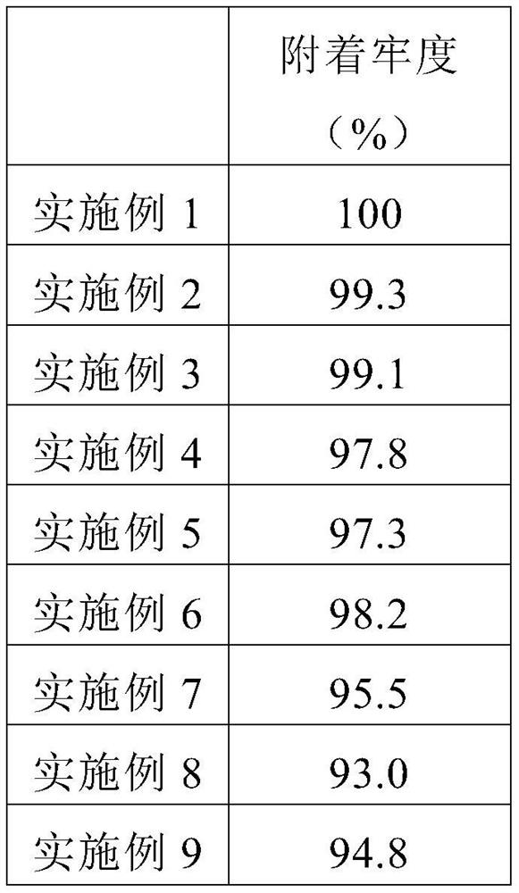 Green and environment-friendly printing process method