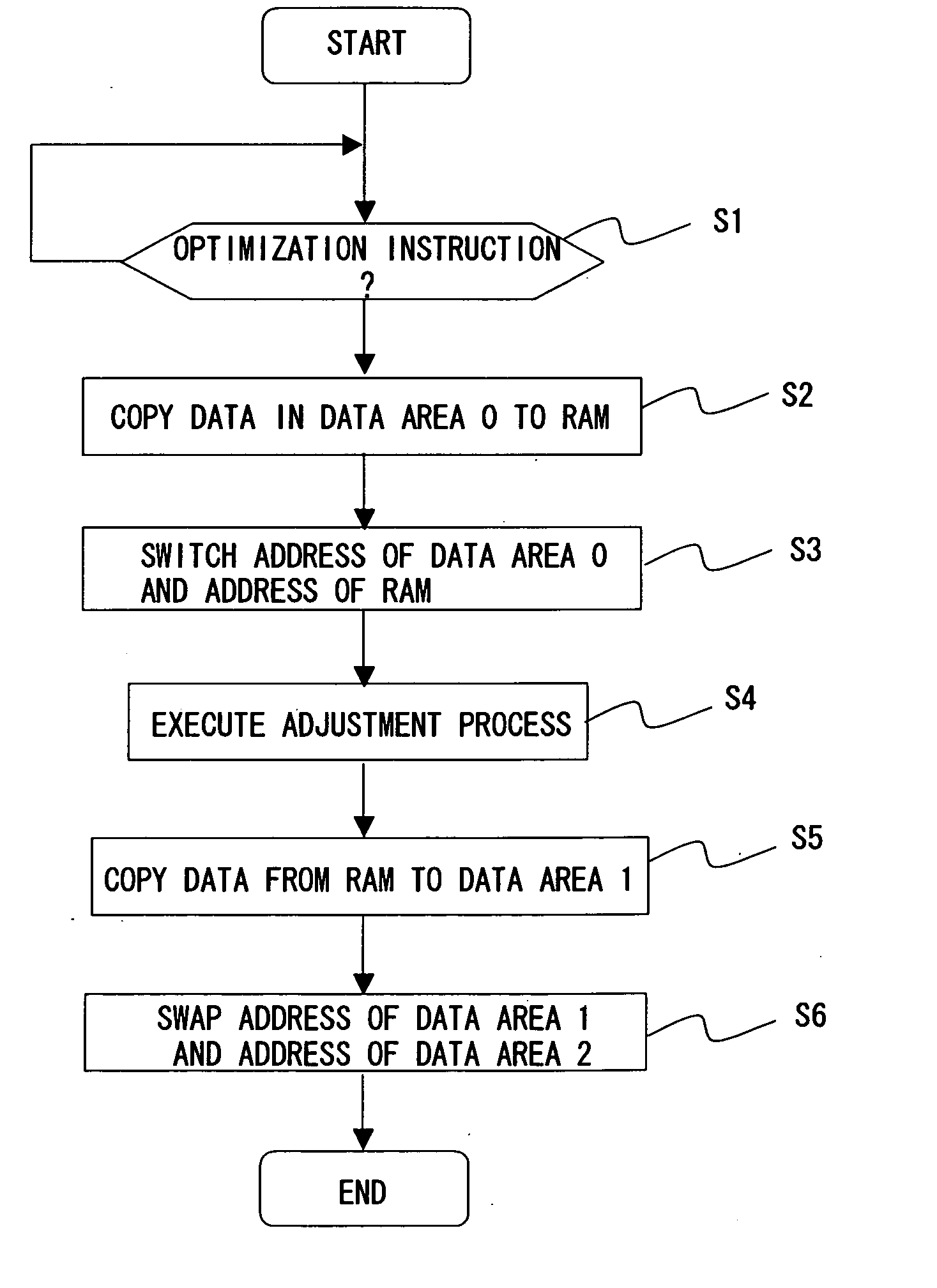 Electronic control device and data adjustment method