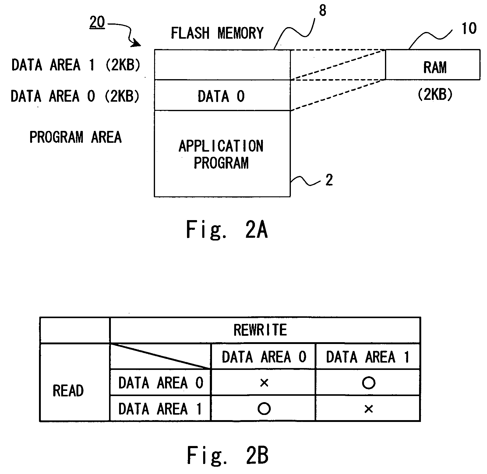 Electronic control device and data adjustment method