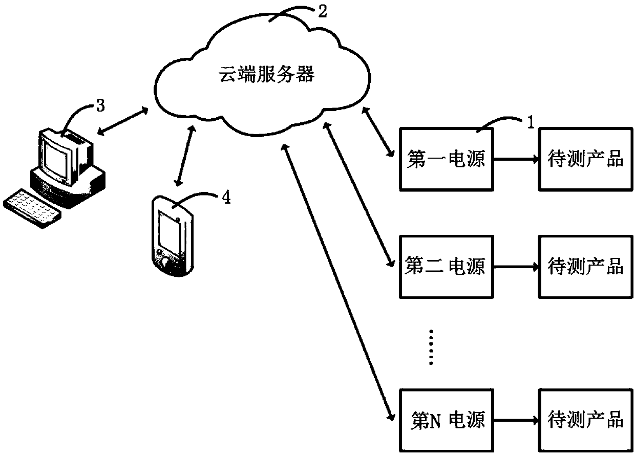 Power supply intelligent management system