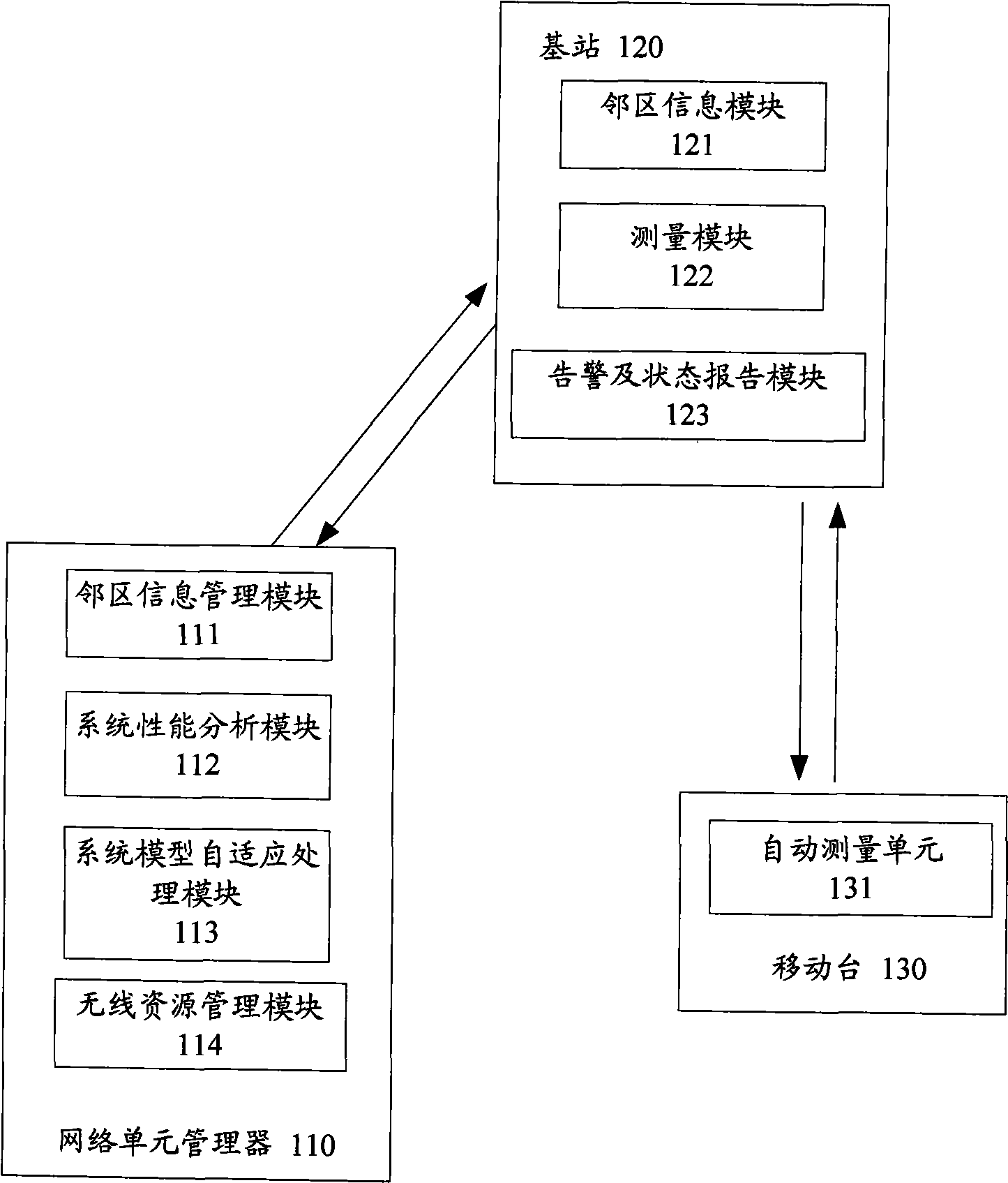 Wireless network automatic configuration system and configuration method thereof