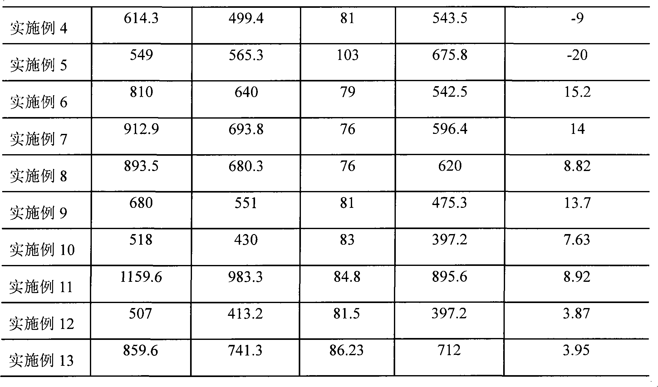 Glassy composite anode material and preparation method thereof