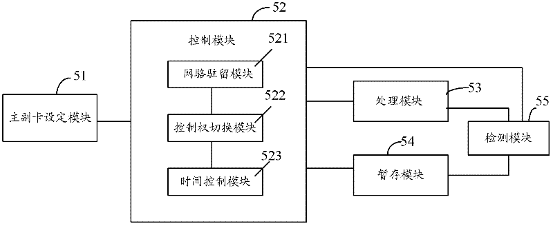 Mobile terminal equipment and multi-card dispatching method and device thereof