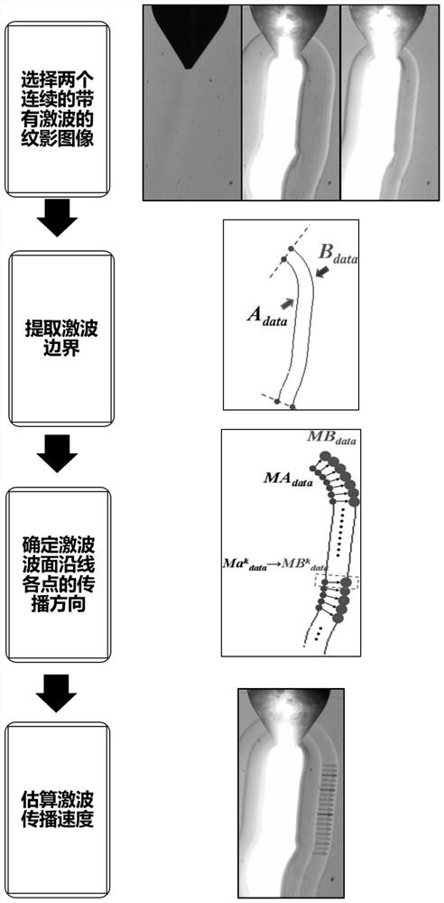 Method and system for calculating propagation velocity of shock wave generated by discharge