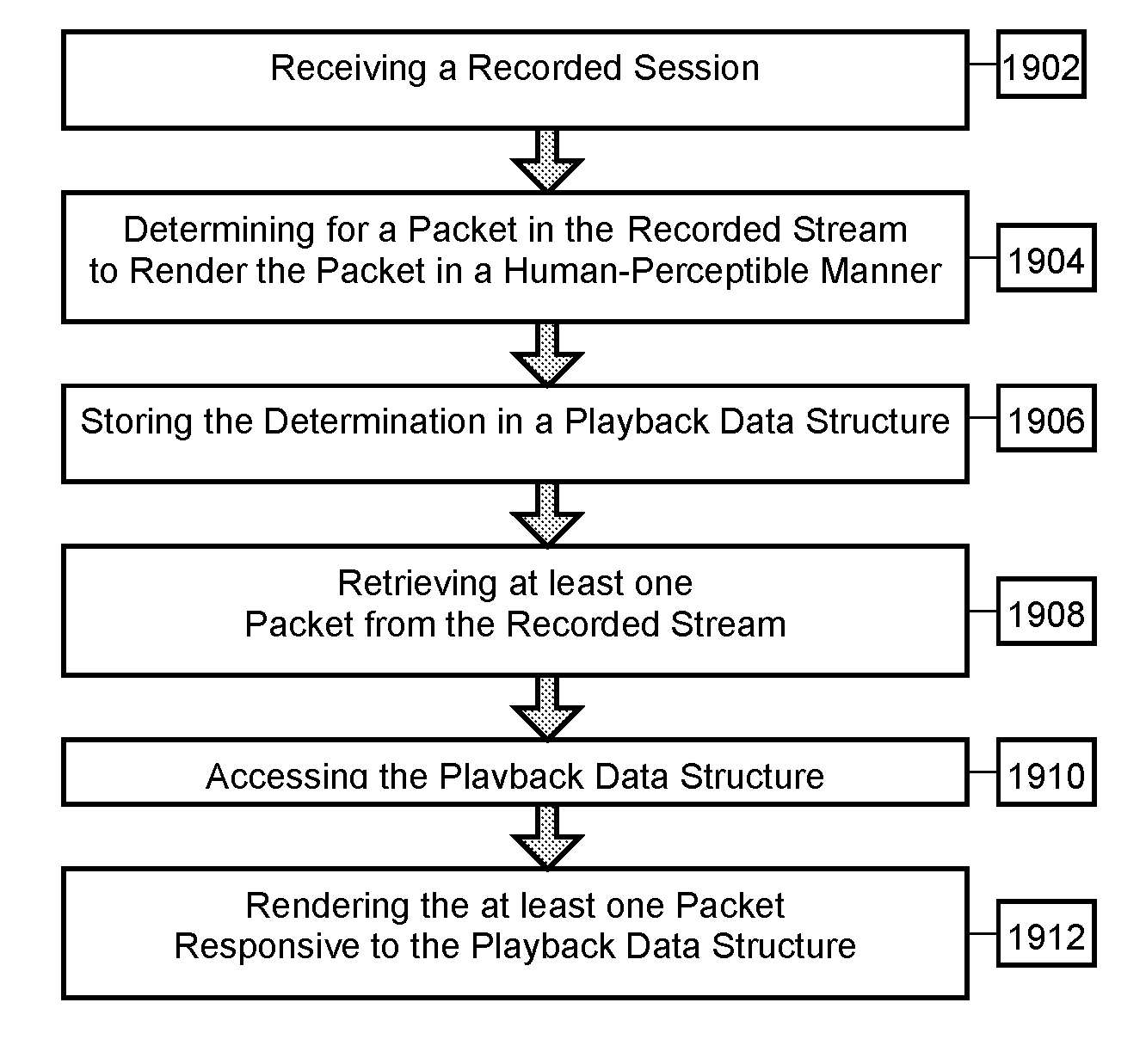 Methods and systems for recording and real-time playback of presentation layer protocol data
