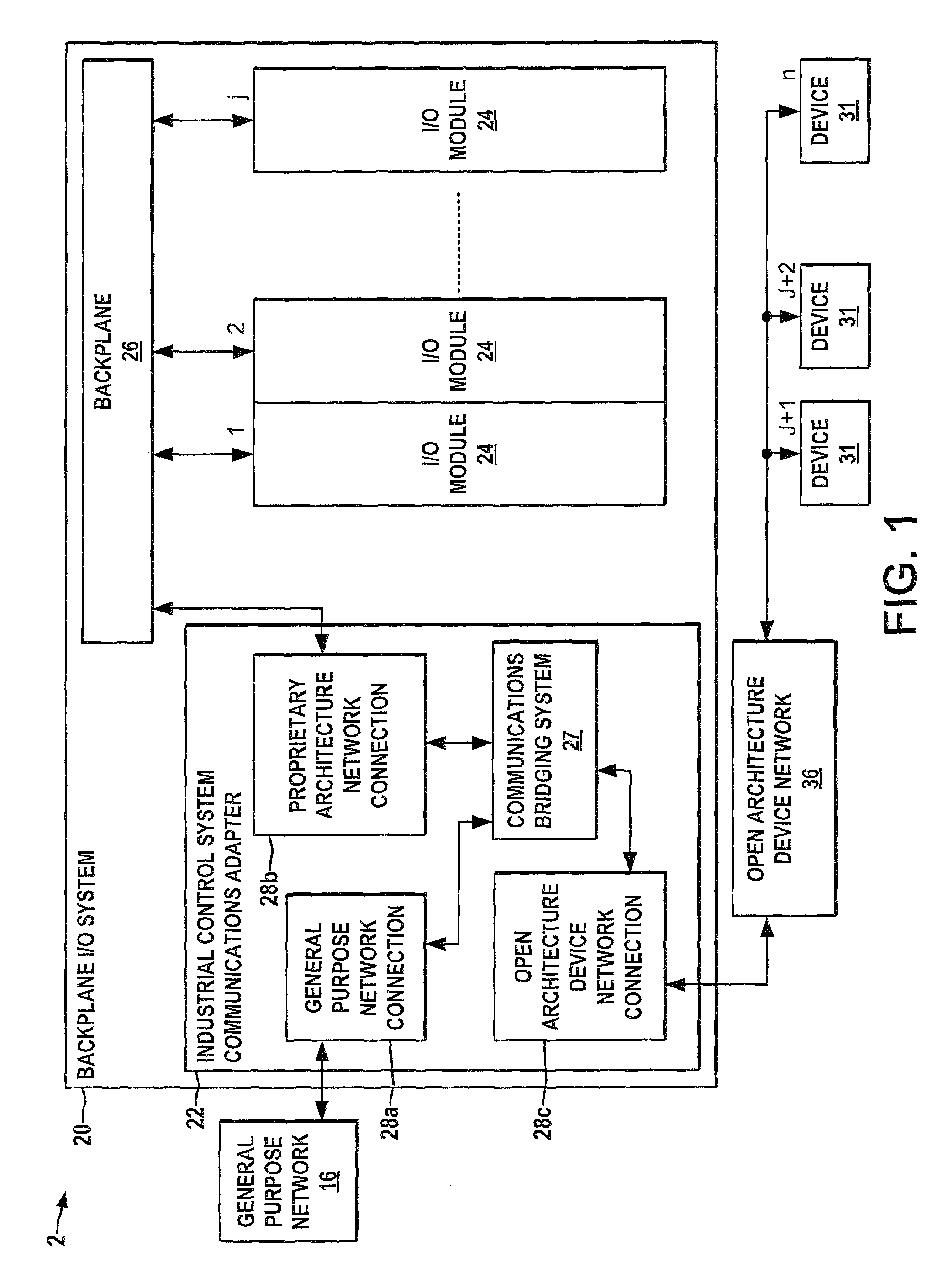 Industrial ethernet communications adapter