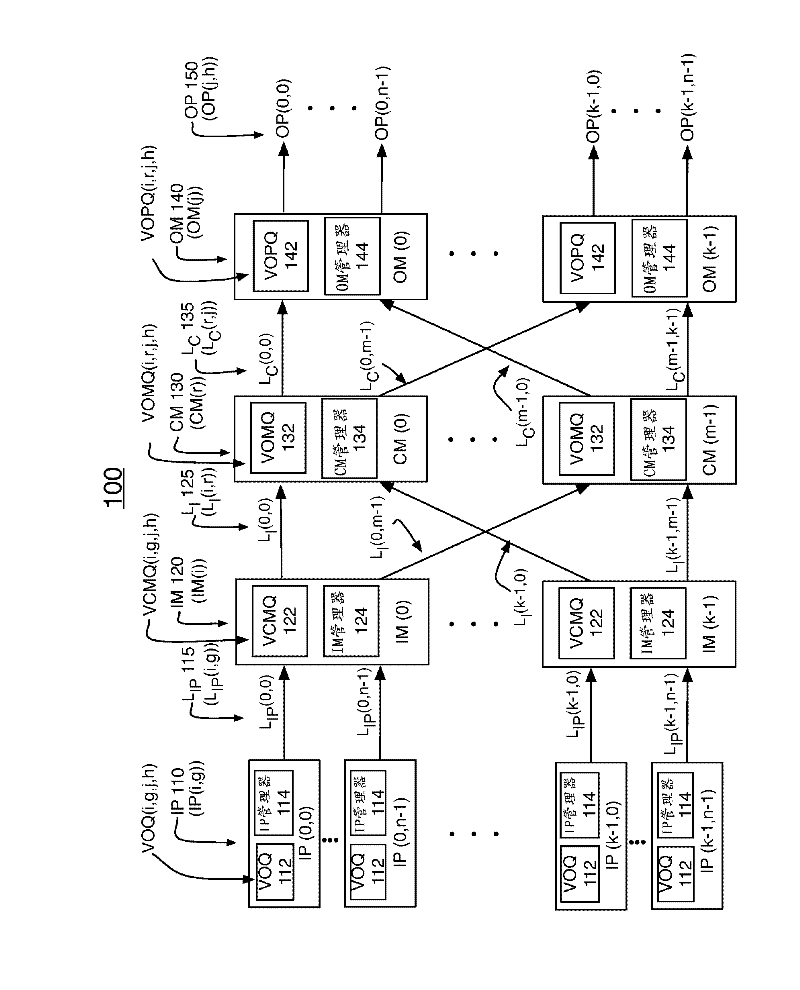 Forwarding cells of partitioned data through a three-stage CLOS-network packet switch with memory at each stage