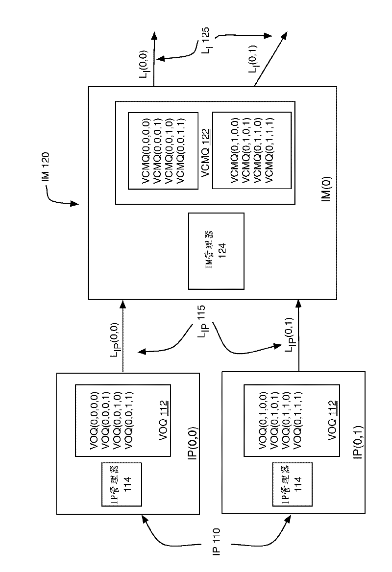 Forwarding cells of partitioned data through a three-stage CLOS-network packet switch with memory at each stage