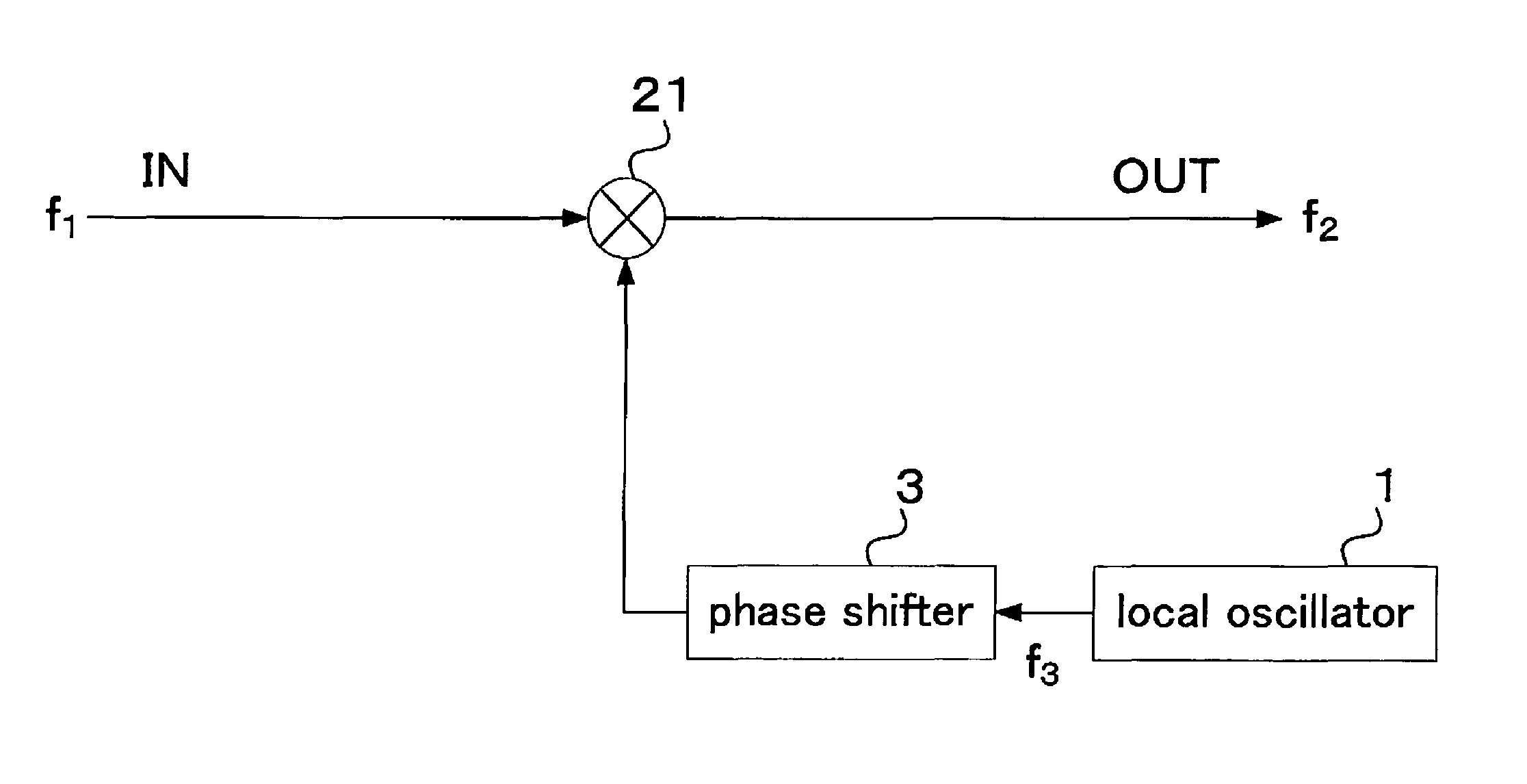 Signal conversion apparatus and signal conversion method