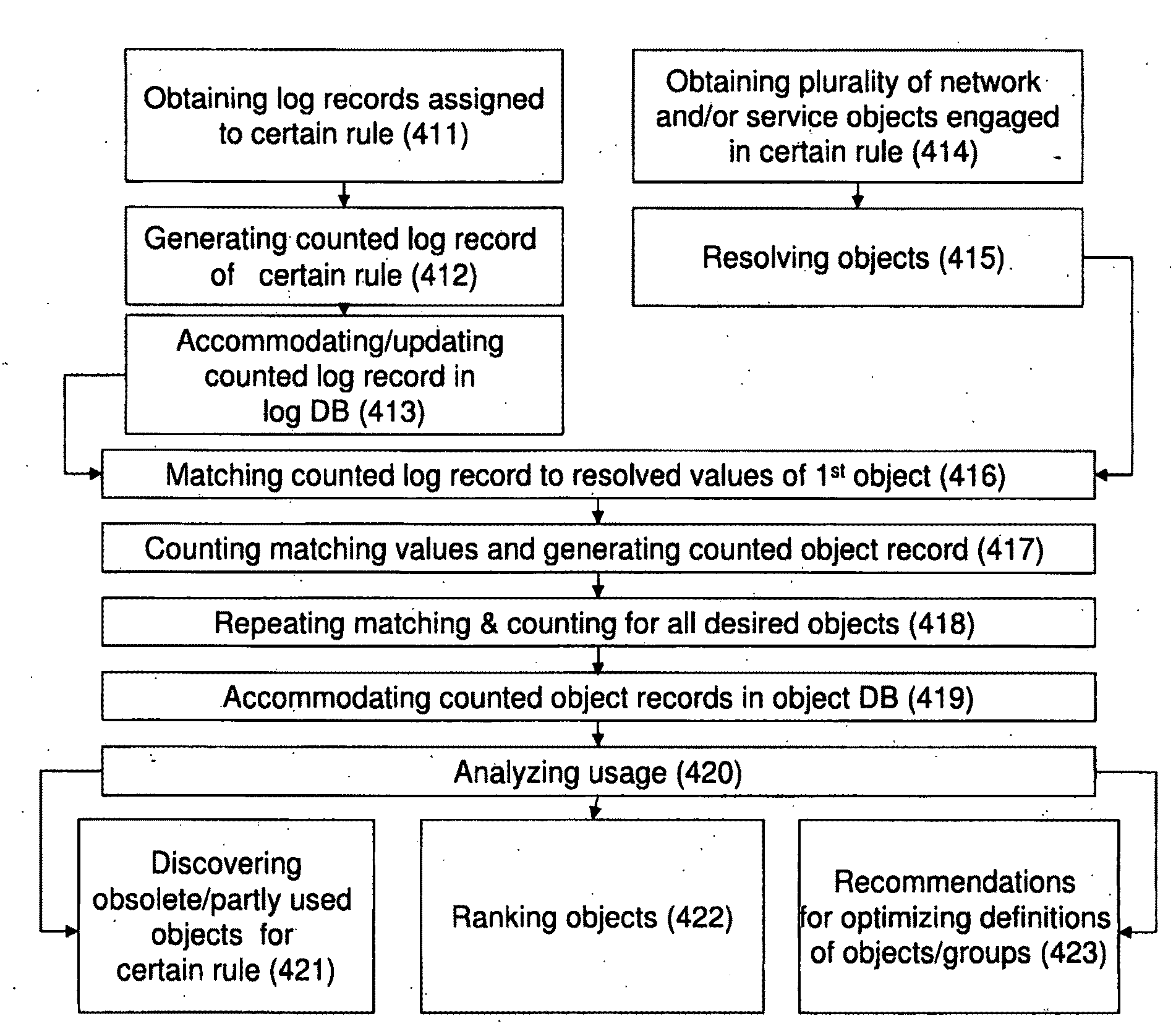 System and Method for Auditing a Security Policy