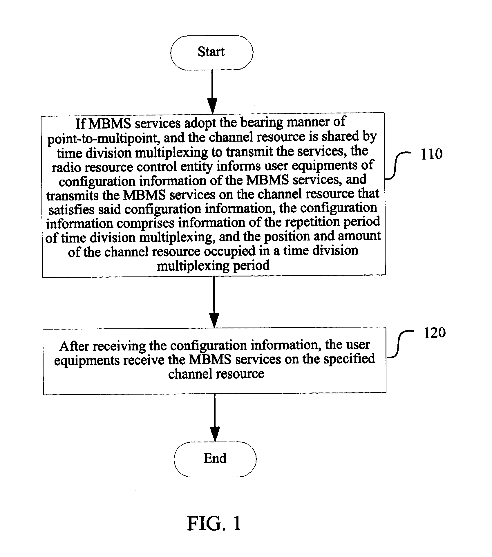 Method for realizing MBMS tdm and the information transmission method thereof