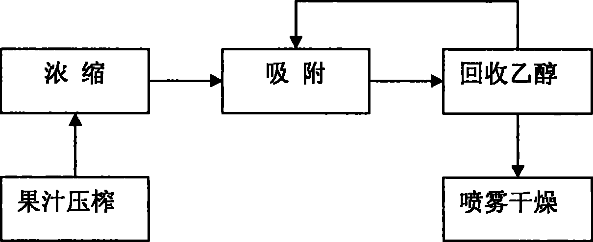 Extraction method for anthocyanin in blueberry adapted for industrial production