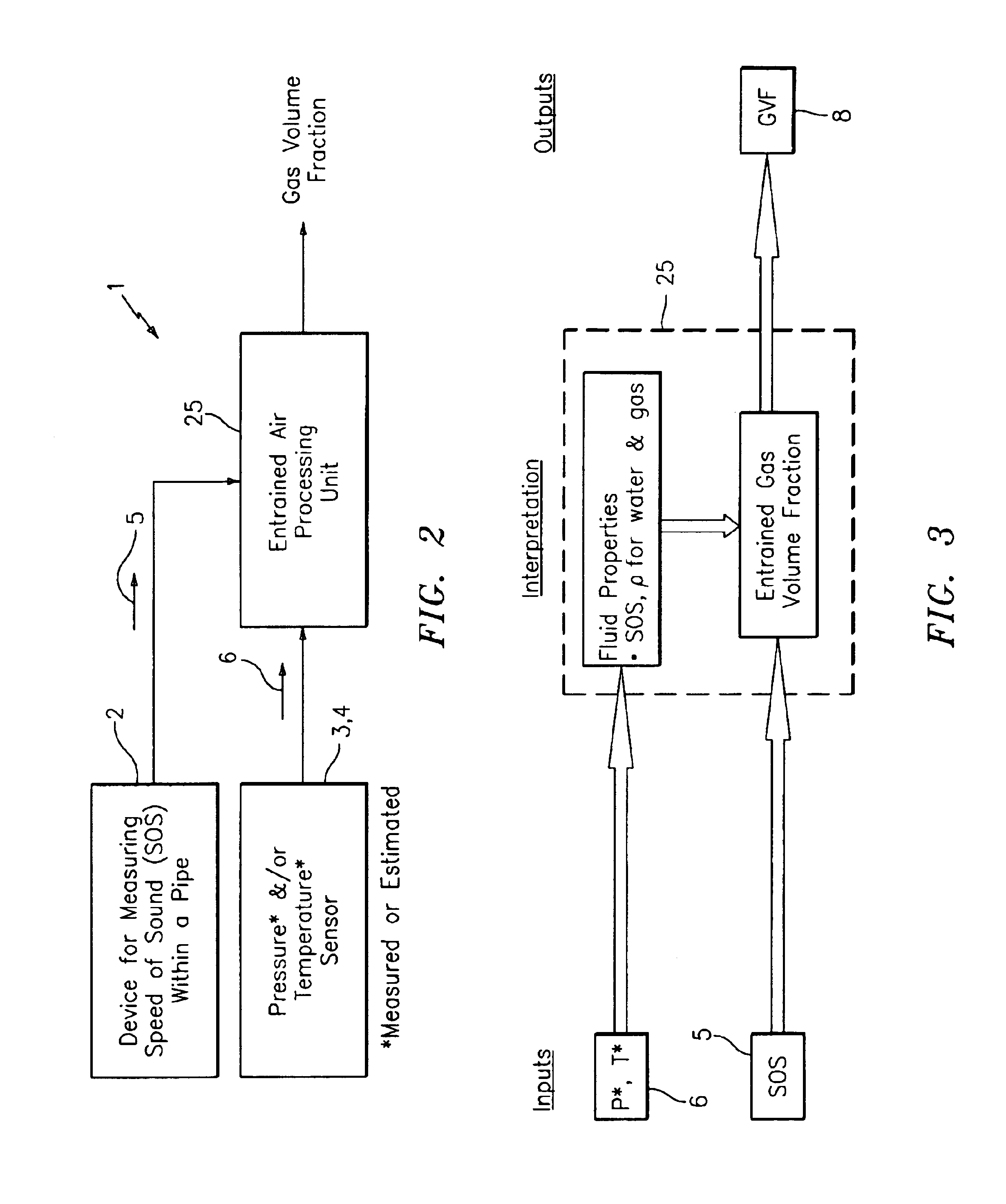 Apparatus and method of measuring gas volume fraction of a fluid flowing within a pipe