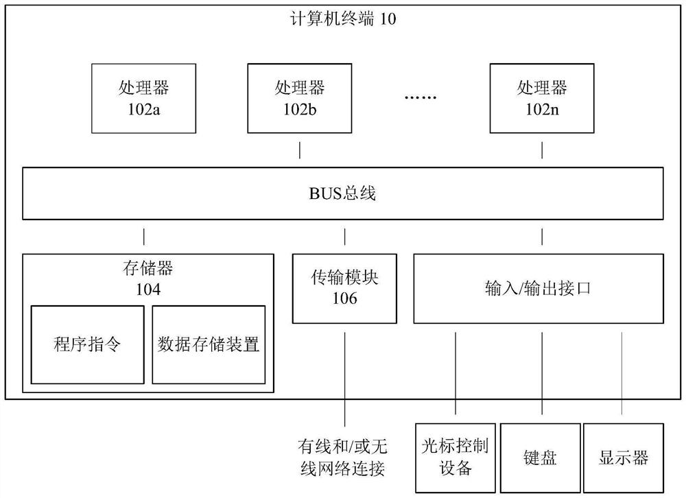 Software installation method and device