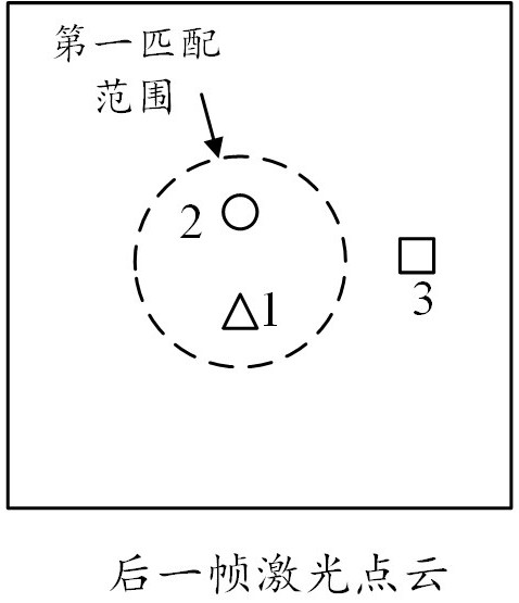 Obstacle tracking method, device, storage medium and electronic equipment