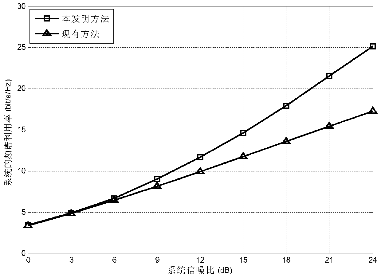 A joint virtual mimo resource allocation method based on dynamic multi-cell user pairing