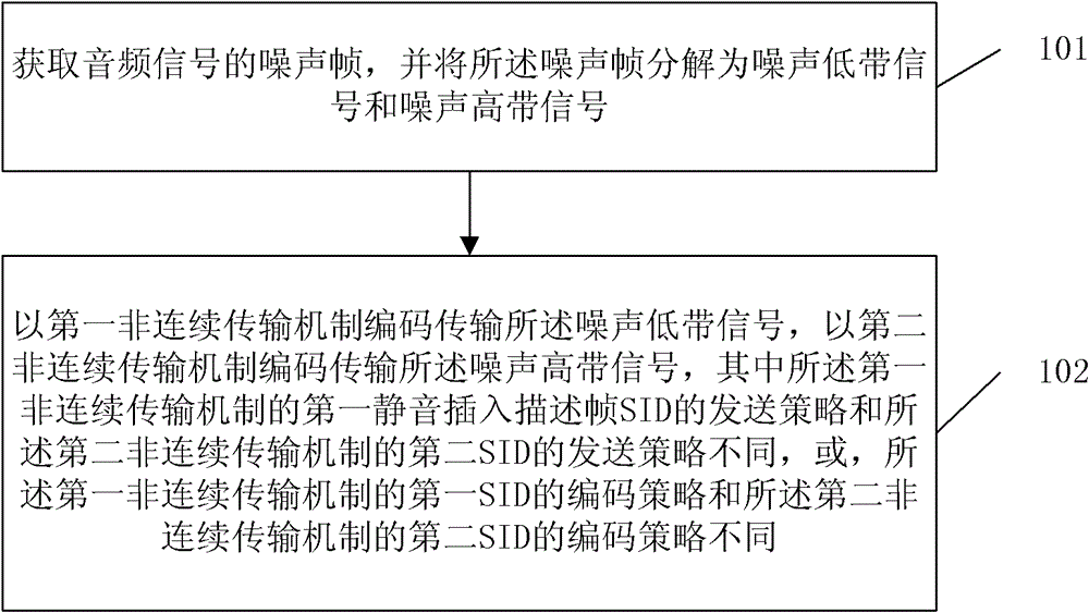 Audio data processing method, device and system