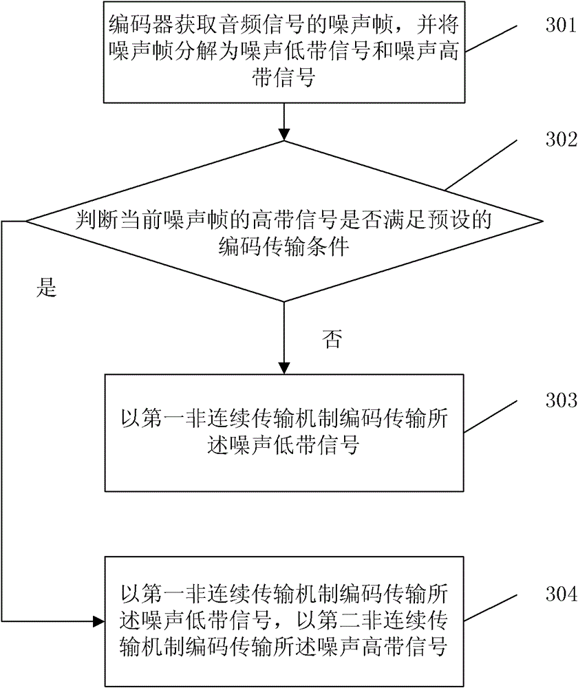 Audio data processing method, device and system