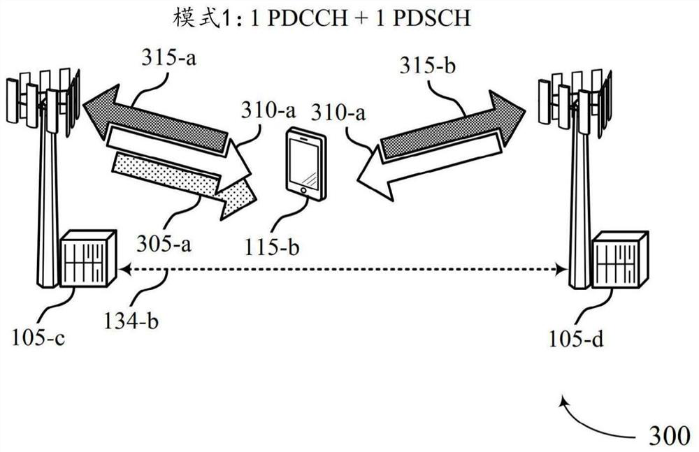 Feedback design for multi-transmission reception point transmission