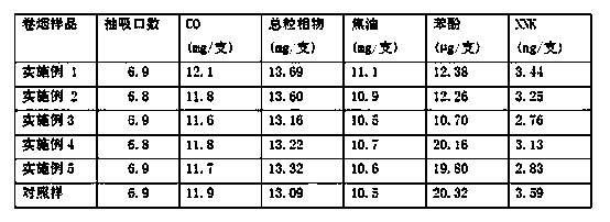 Preparation method for cigarette filter stick containing adsorption body