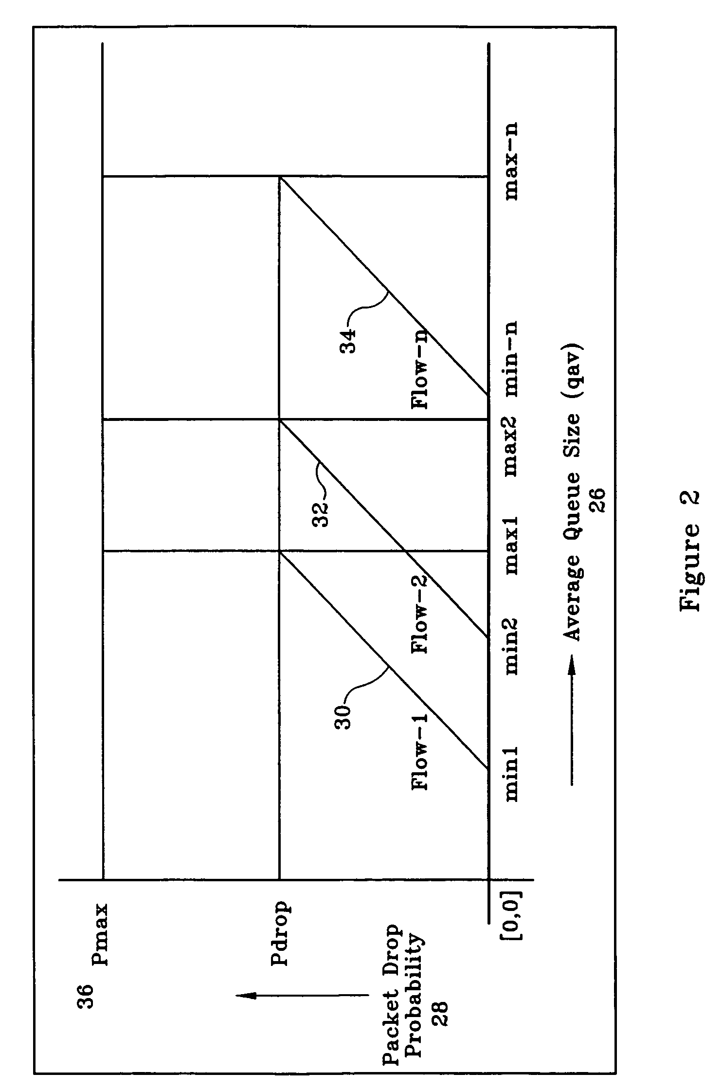 Single cycle weighted random early detection circuit and method