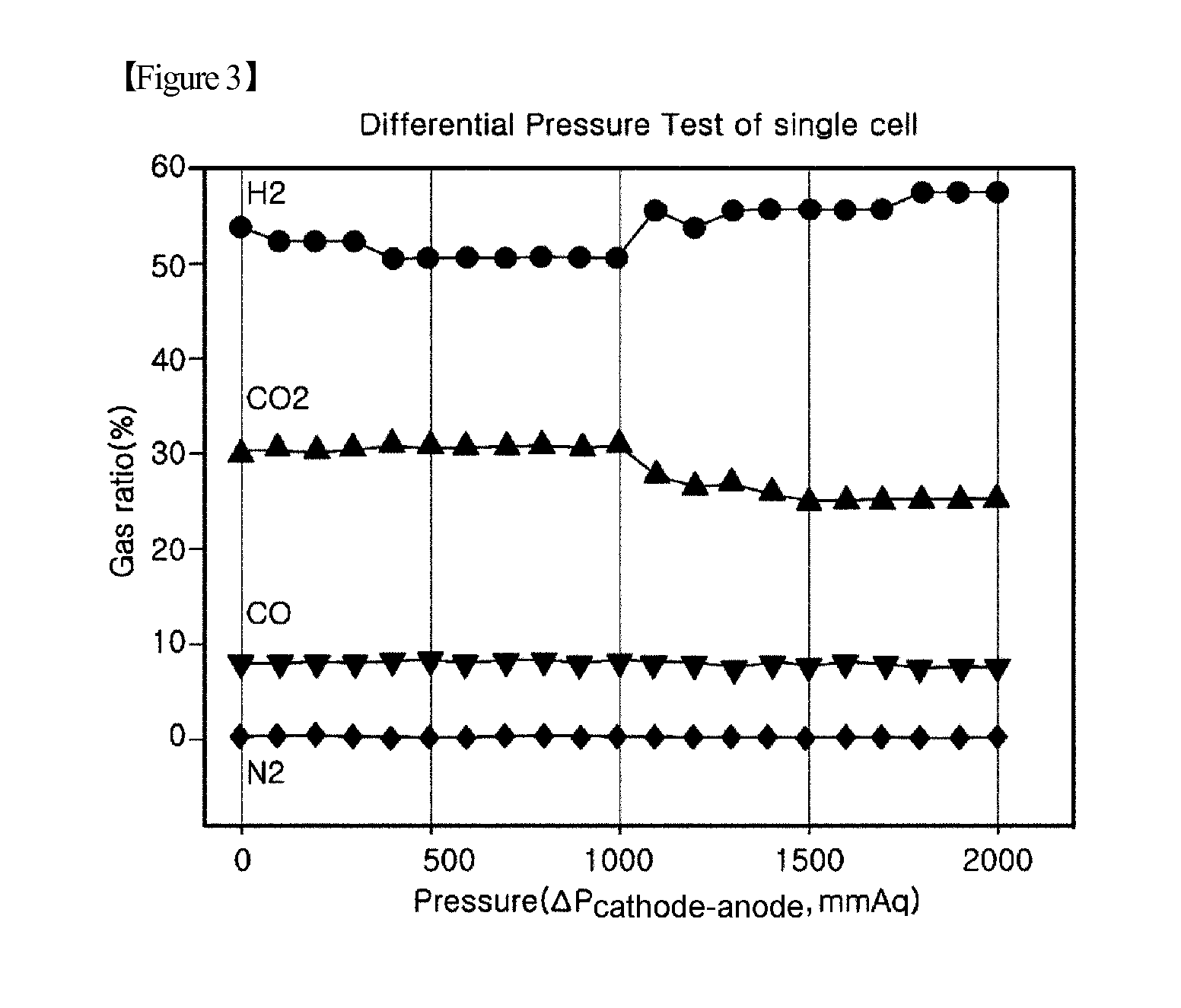 Reinforced matrix impregnated with electrolytes for molten carbonate fuel cell and fabrication method thereof