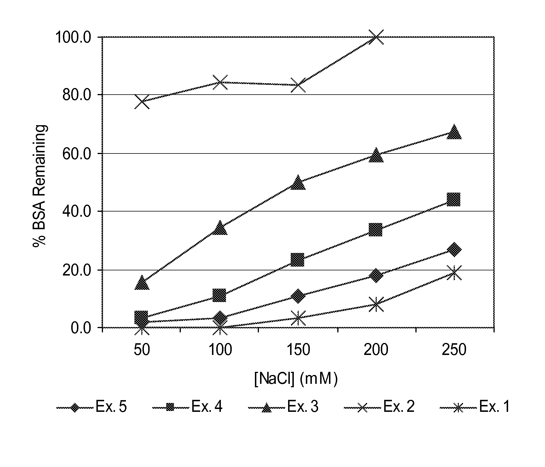 Ligand functionalized polymers