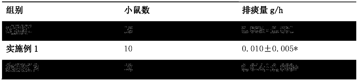 Traditional Chinese medicine composition having effects of relieving asthma and resolving phlegm, and preparation method thereof