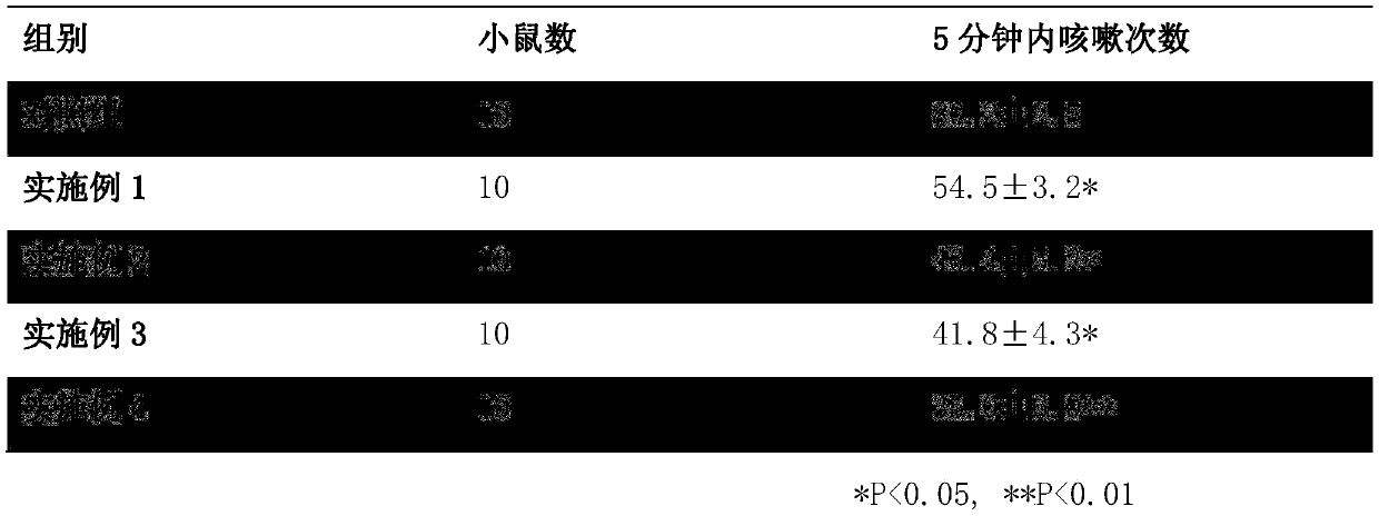 Traditional Chinese medicine composition having effects of relieving asthma and resolving phlegm, and preparation method thereof