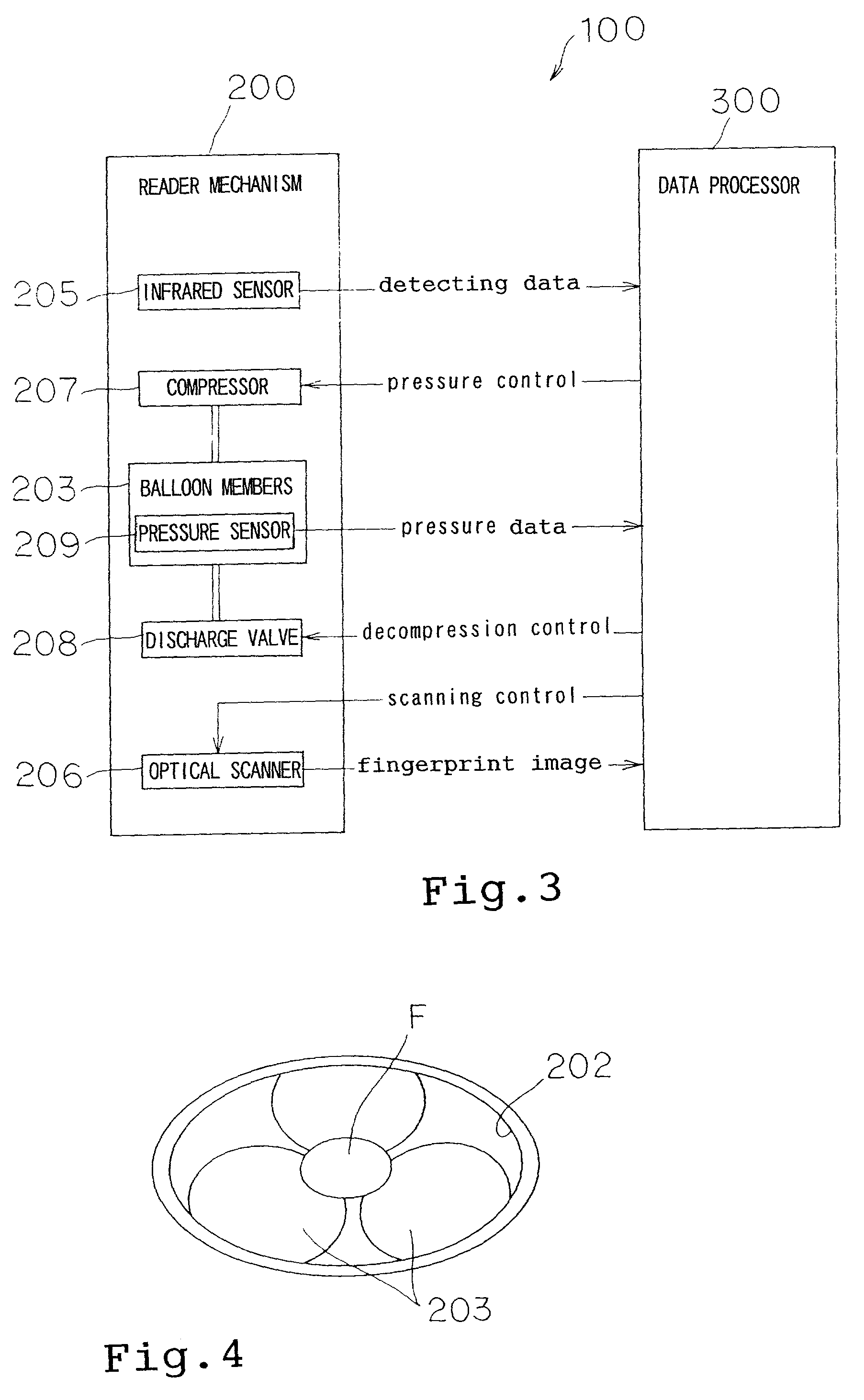 Data reader for reading biological data from constrained human body region