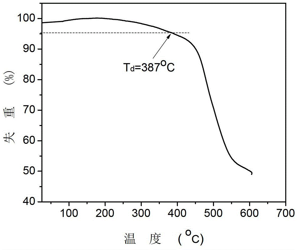 Carbazolyl blue phosphorescent host material as well as preparation method and application thereof