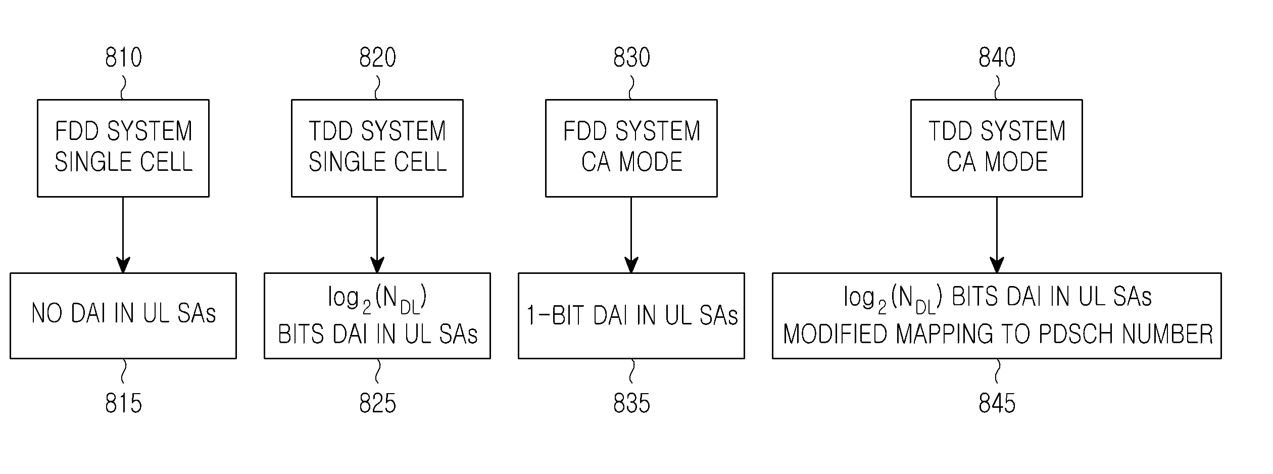 Transmissionof HARQ control information from a user equipment for downlink carrier aggregation