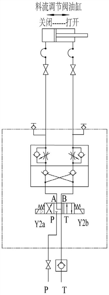 Blast furnace top material flow regulation control system and method