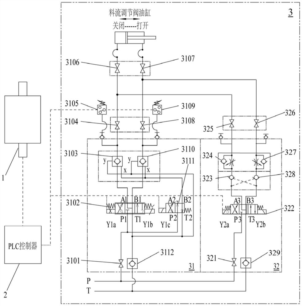 Blast furnace top material flow regulation control system and method