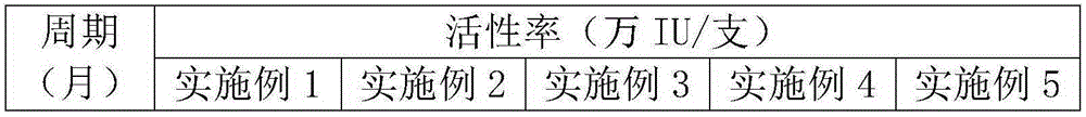 Composition for repairing wound surfaces after cosmesis