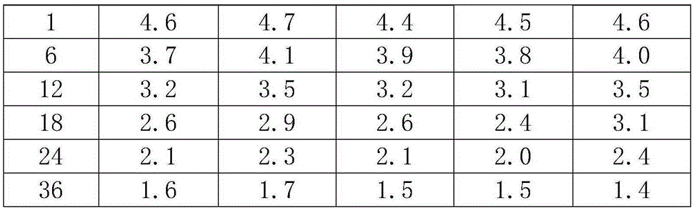 Composition for repairing wound surfaces after cosmesis