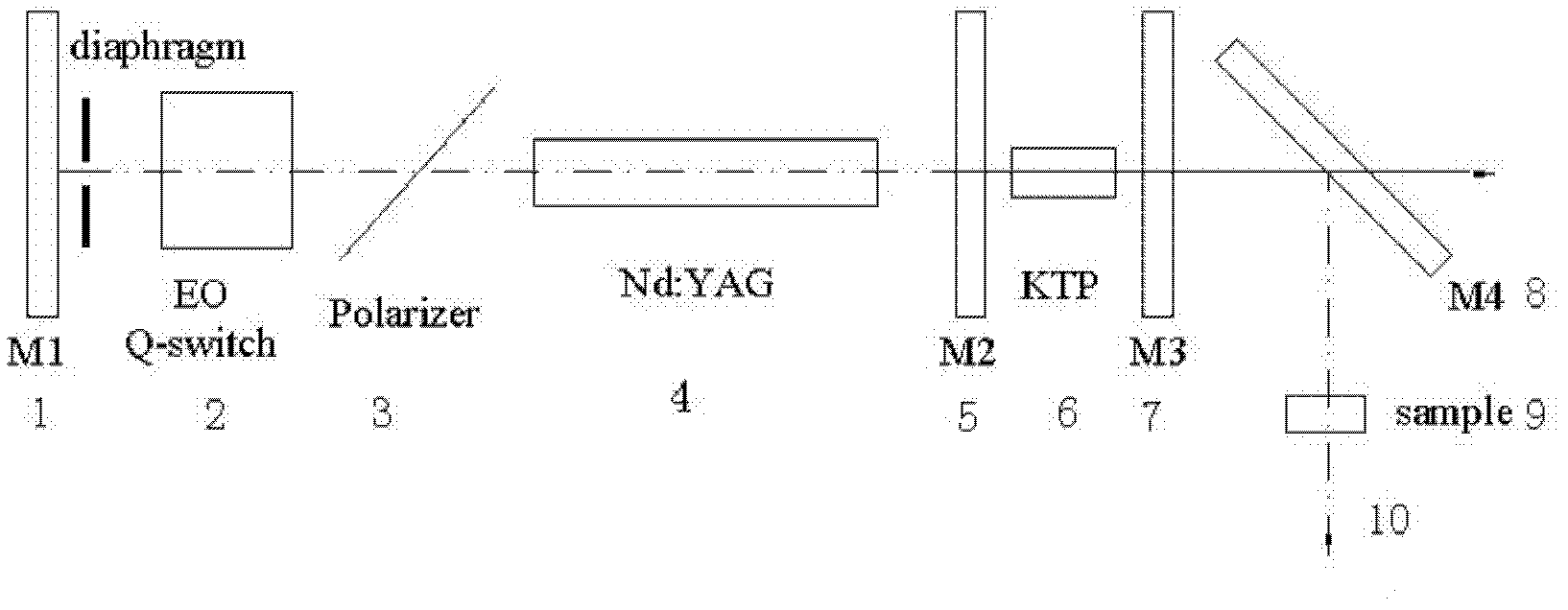 Novel non-linear optical crystal gallium germanium barium sulfide, and growing method and application thereof