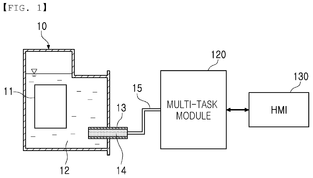 Transformer hydrogen gas monitoring system, device, and method